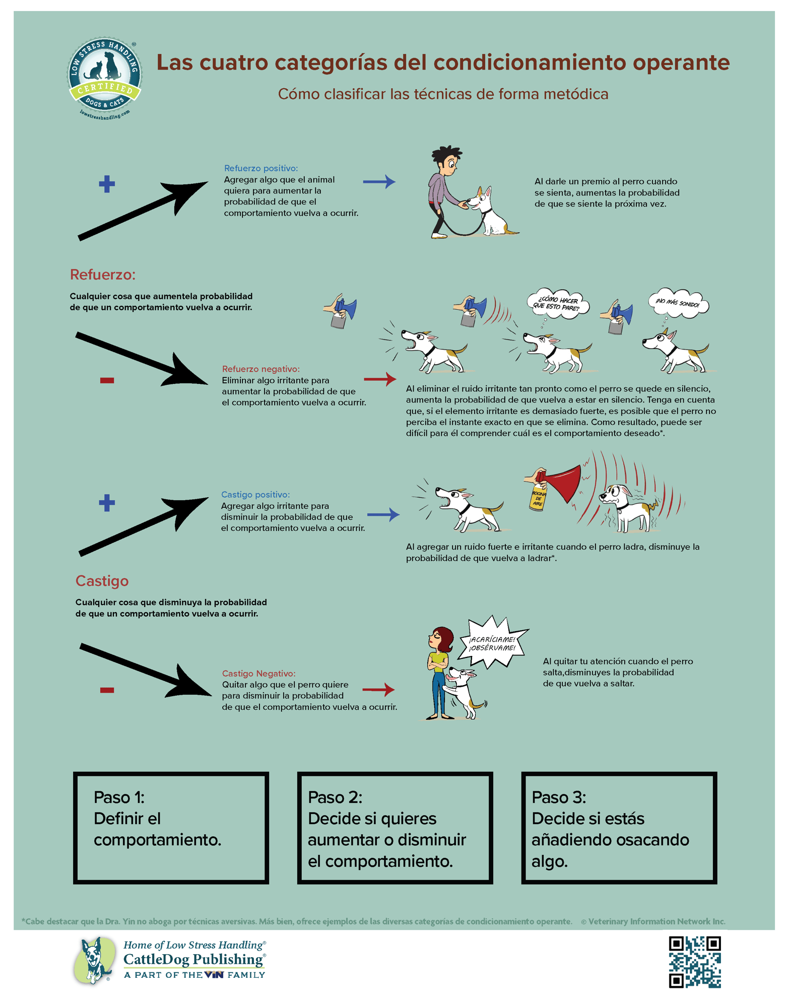 4 Categories of Operant Conditioning 8.5x11in - SPANISH