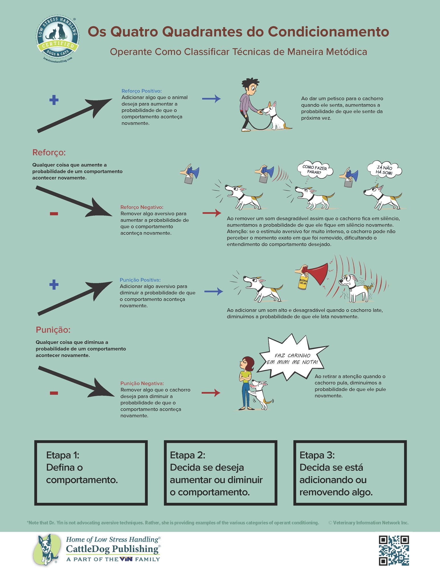 4 Quadrants Of Operant Conditioning - Brazil-Portuguese 8.5x11in