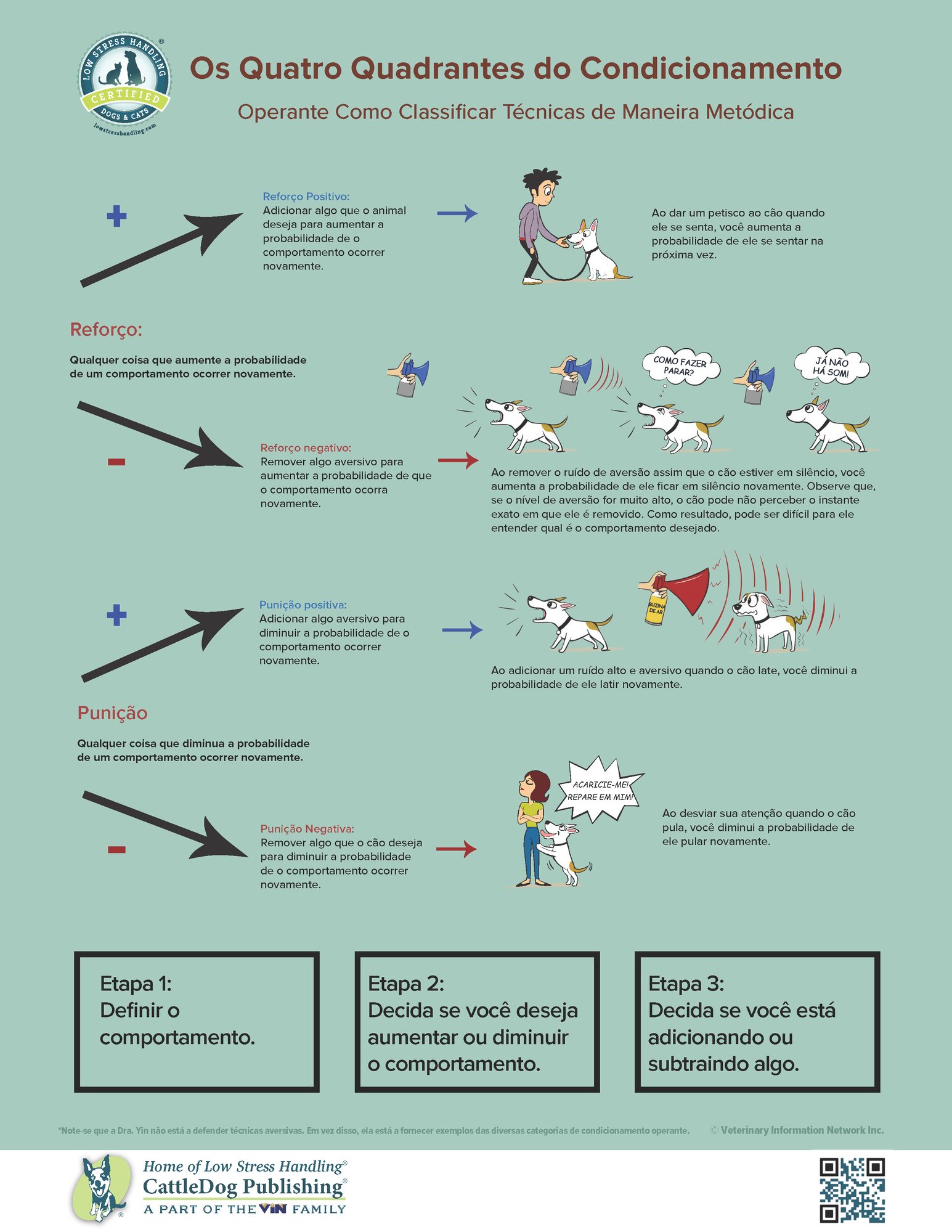 4 Quadrants of Operant Conditioning - Portuguese  8.5x11
