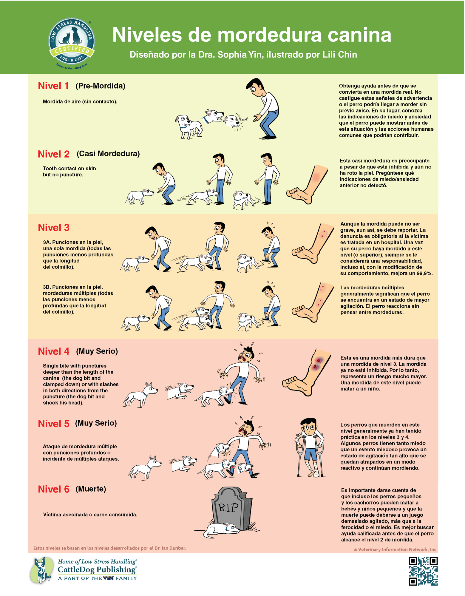 Canine Bite Levels 8.5x11in - SPANISH