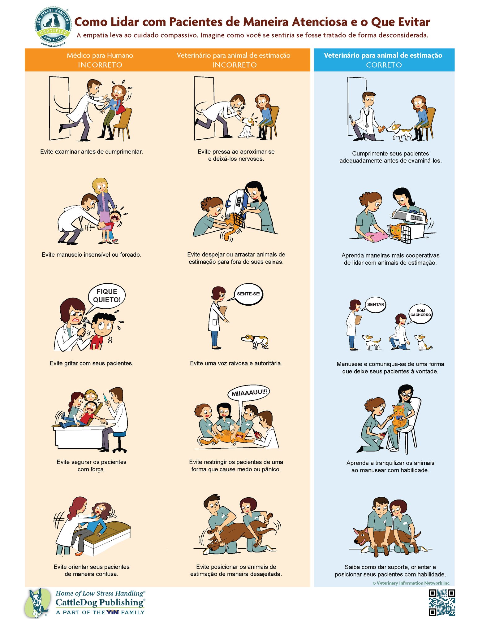 How To Handle Patients - Brazil-Portuguese 8.5x11in