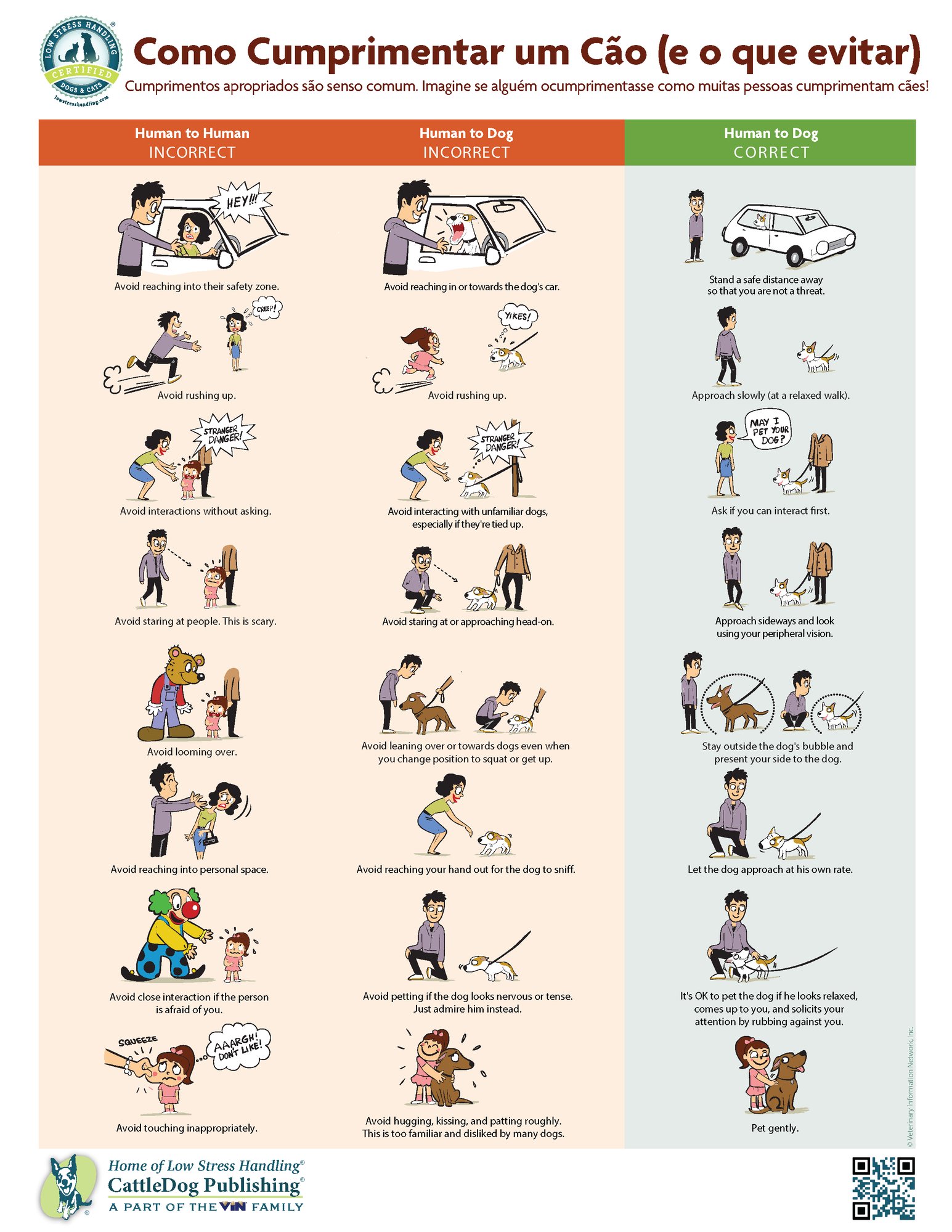 How to Greet a Dog - Portuguese  8.5x11