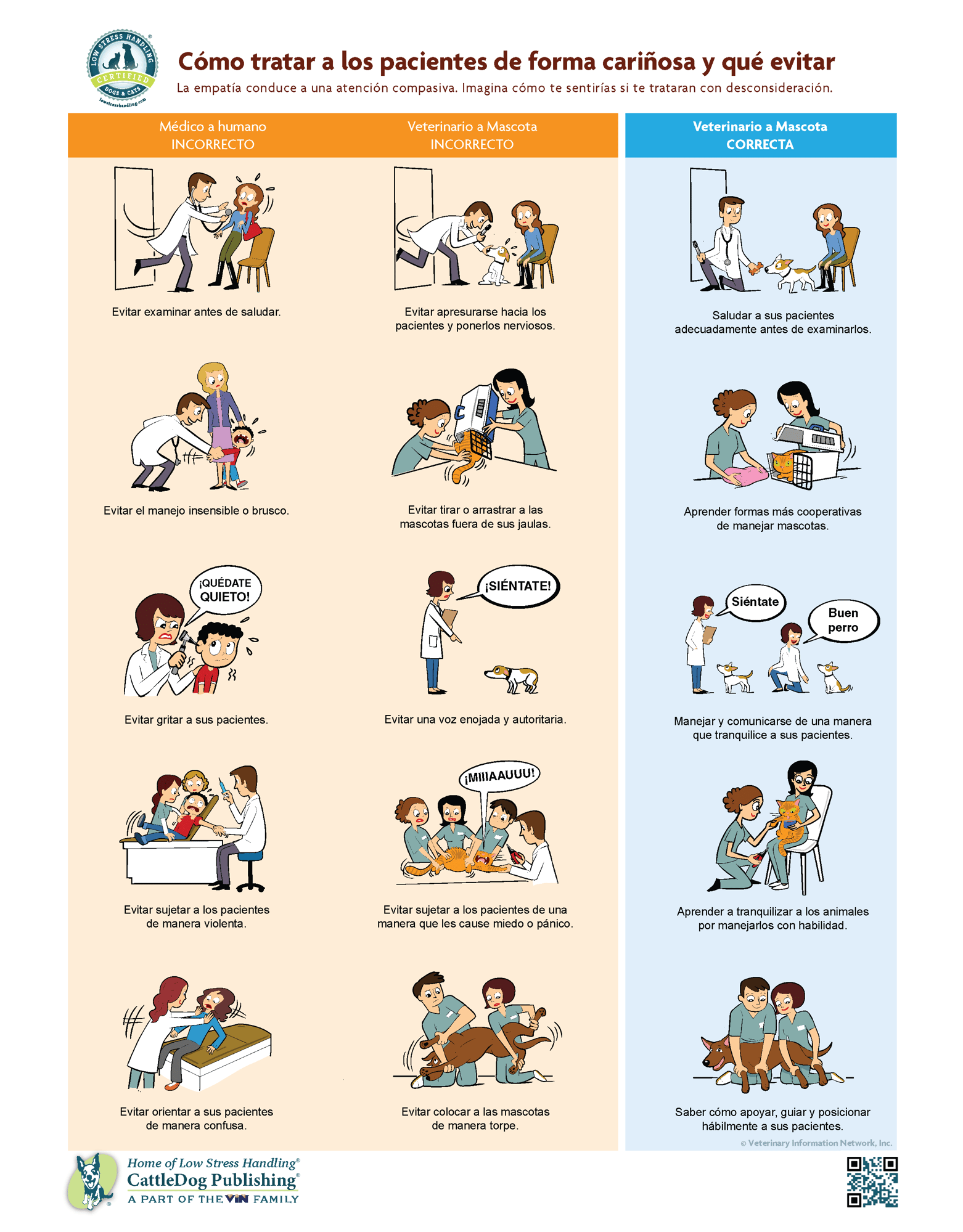 How to Handle Patients 8.5x11in - SPANISH