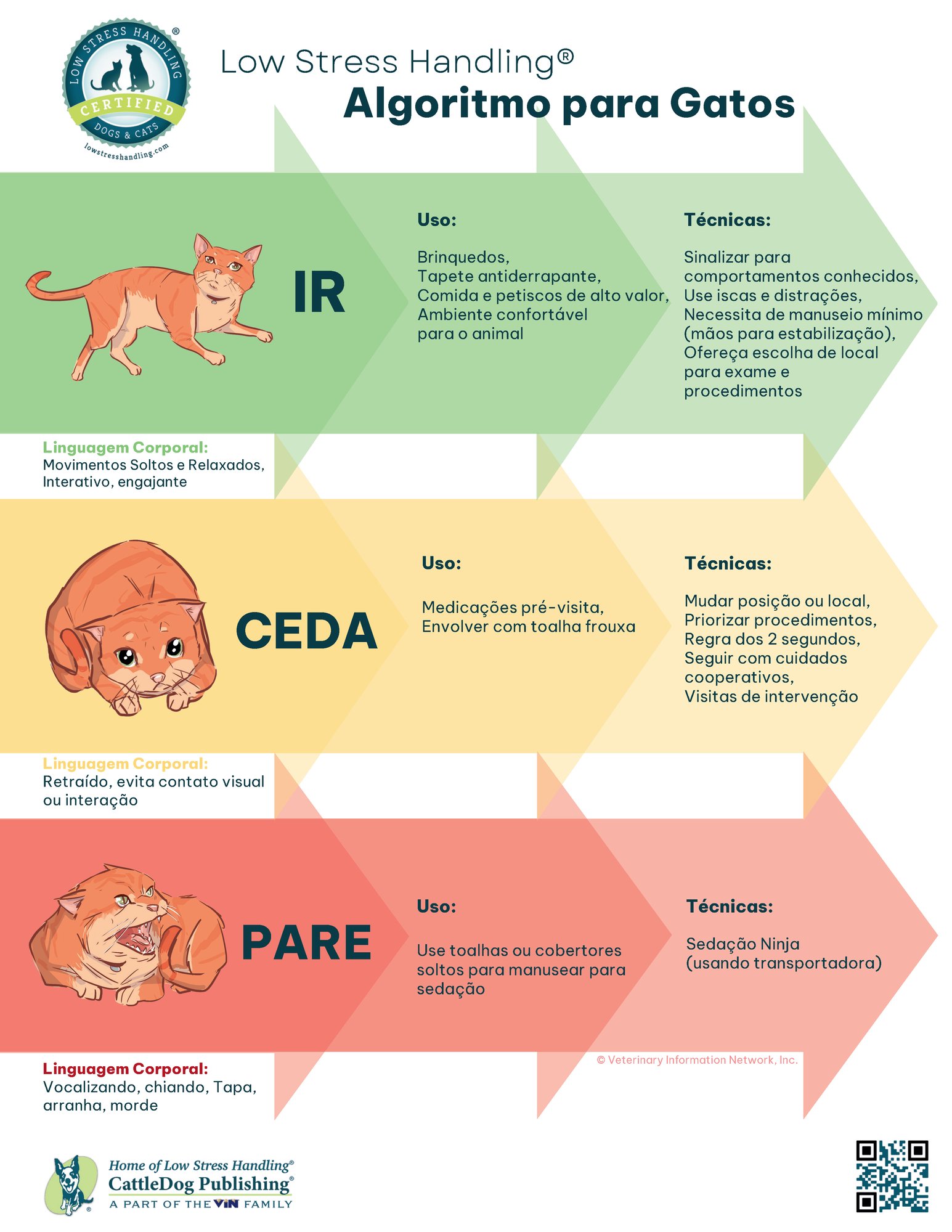 Low Stress Handling® Algorithm for Cats - Brazil-Portuguese 8.5x11in