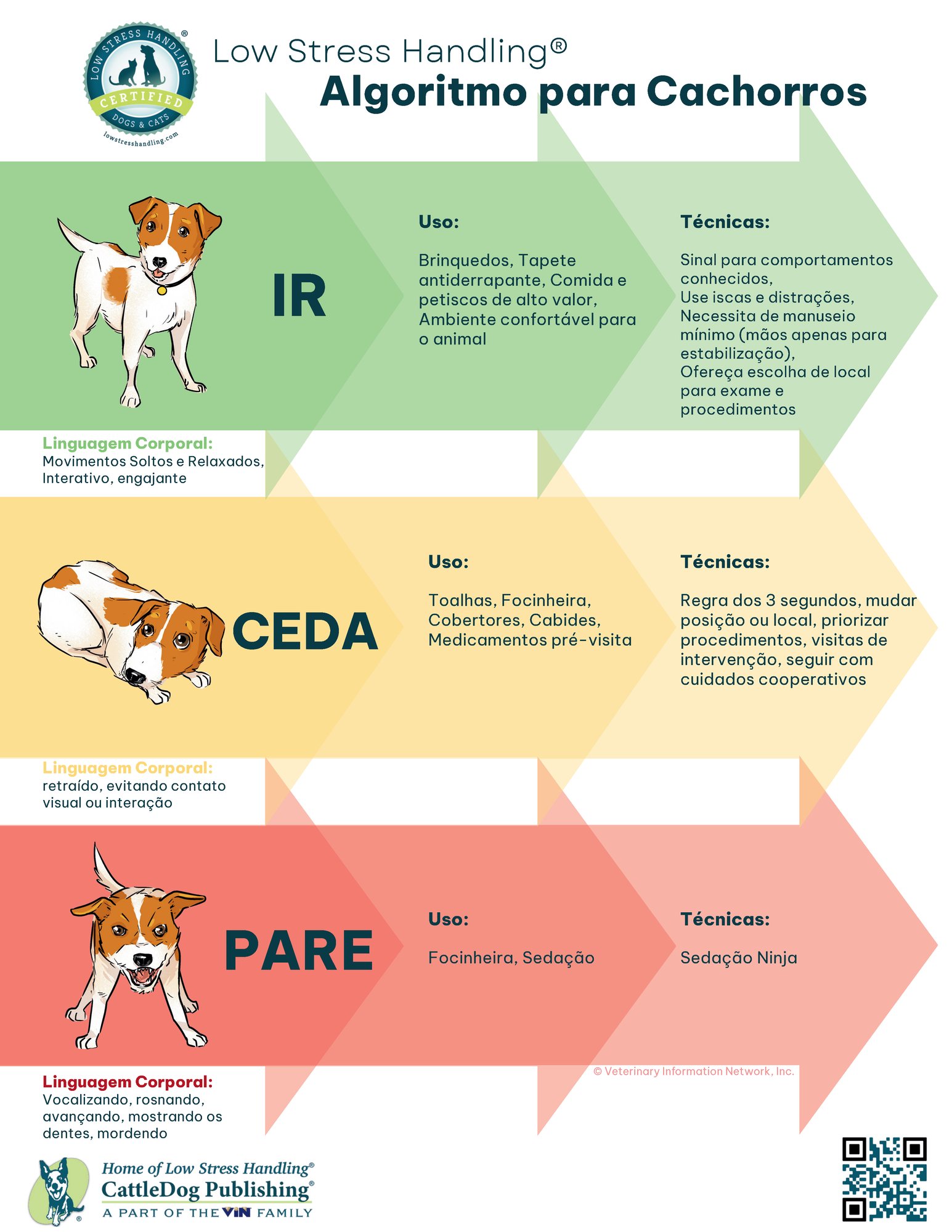Low Stress Handling® Algorithm for Dogs - Brazil-Portuguese 8.5x11in